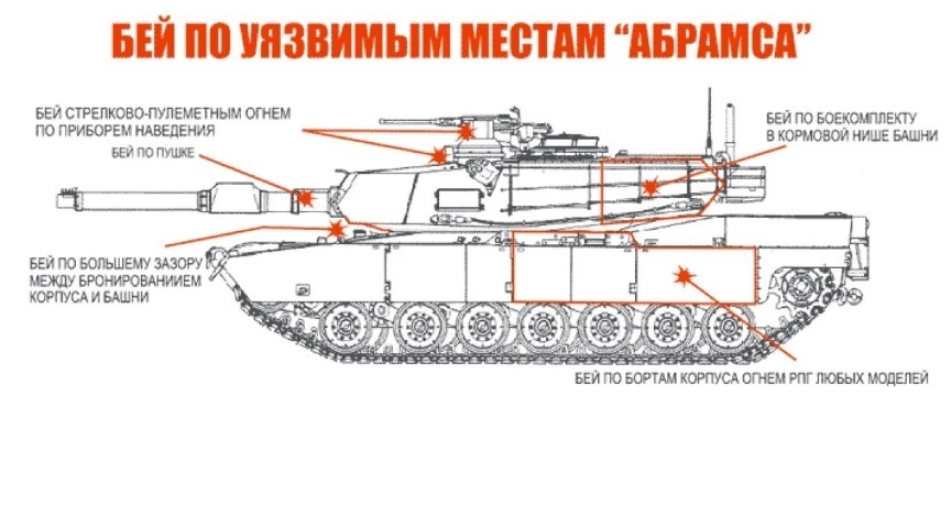 Гори, гори мой дорогой Абрамс! Как убить Абрамса! Российские «эксперты» выпустили руководство о том, где и как уничтожить основной боевой танк США
