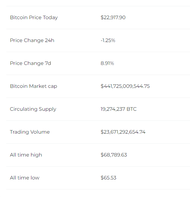 Прогнозирование цены биткоина на ближайшие годы
