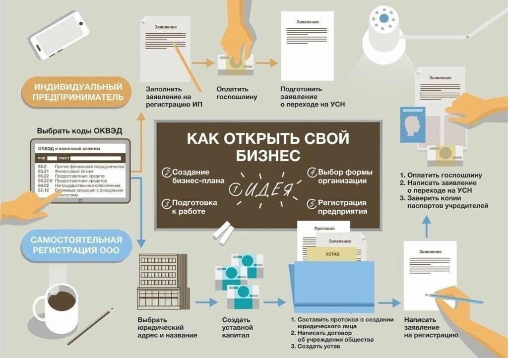 План действий будущего предпринимателя