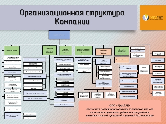 Мы — компания увлеченных своим делом профессионалов в области здравоохранения с уникальным видением предоставления нашим клиентам наилучшего ...