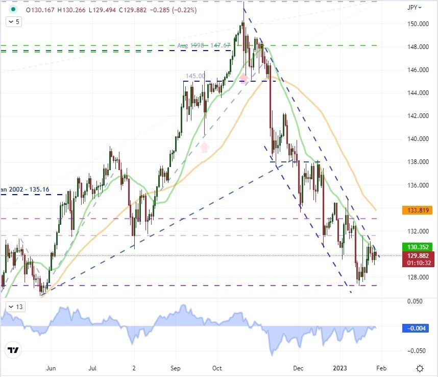 Волатильность доллара связана с FOMC, NFPS и доходами…Но есть ли тенденция?