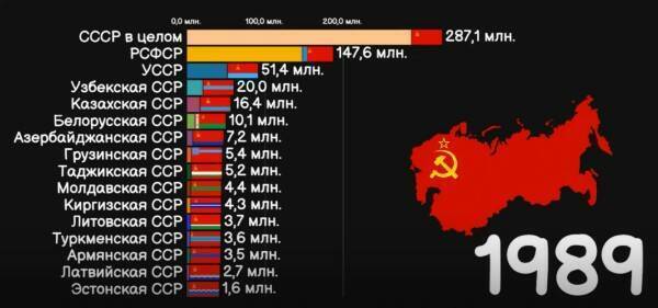 Русские на Украине. Украинцы в России