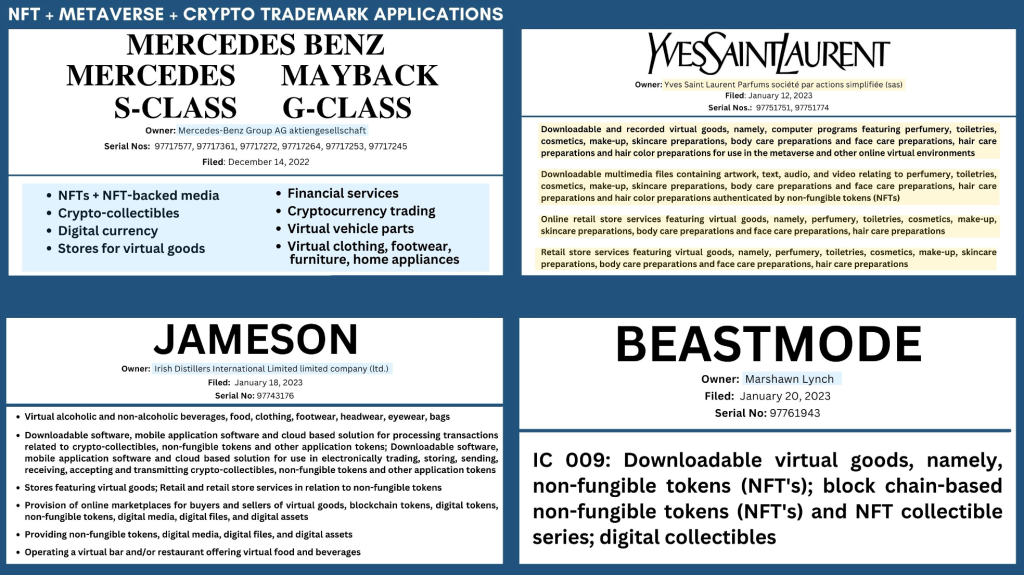 Заполнение товарных знаков NFT предполагает, что ведущие компании привержены web3