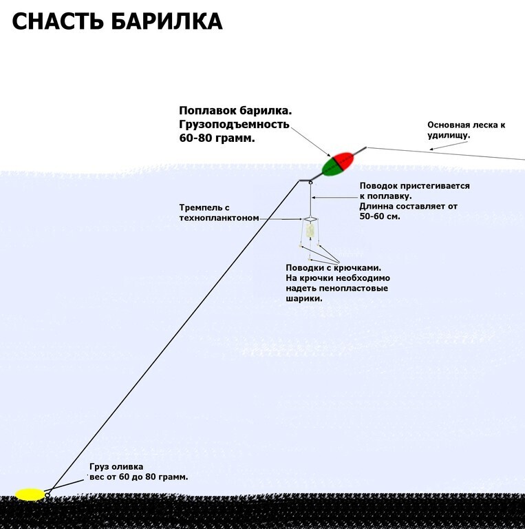 Снасть на толстолоба схема