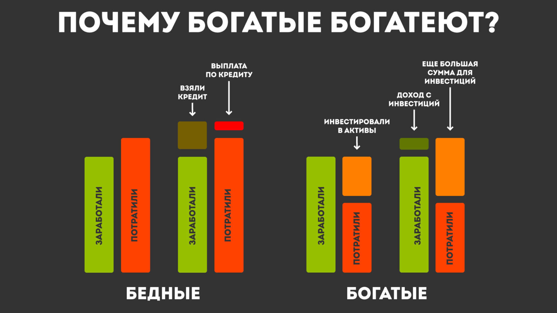 Зачем люди покупают картинки