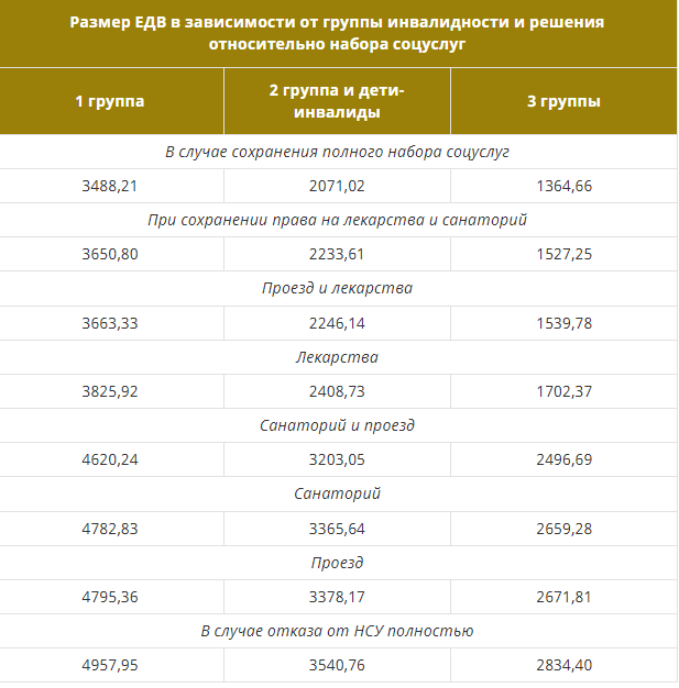 Поднимут ли пенсию по инвалидности в 2023 году