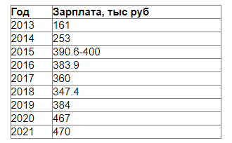 «Слуги отбились от народа», или Насколько выросло депутатское жалование за 100 лет?