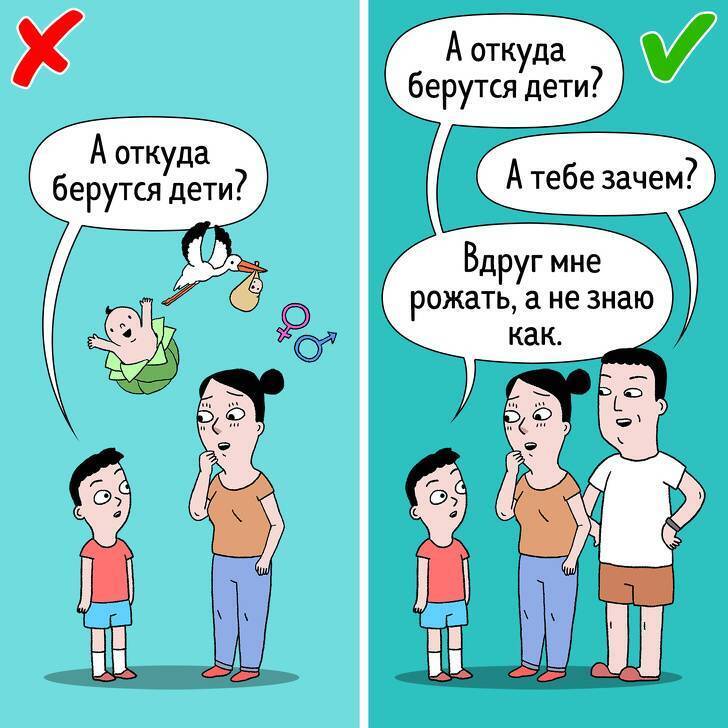 Помочь детям понять: Руководство по разговору о том, откуда берутся дети