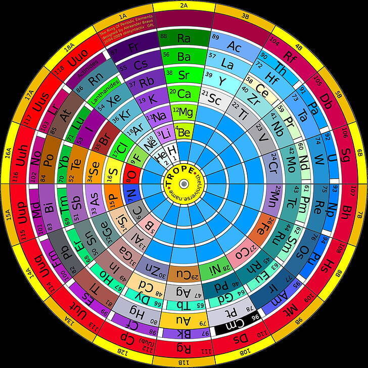 Химический элемент Эфир, Что Это?