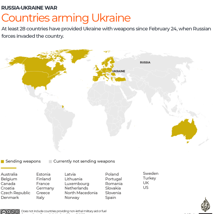 Поставки западного оружия в гонке против наступления России