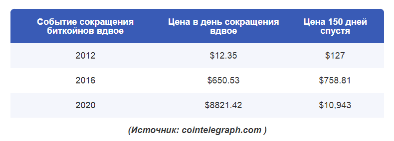 Вырастет ли Биткоин снова в феврале 2023 года?