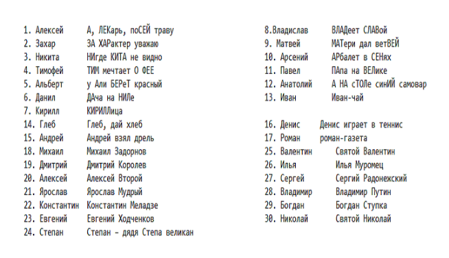 Как улучшить память взрослому человеку | Запомнить имена людей | Мозг