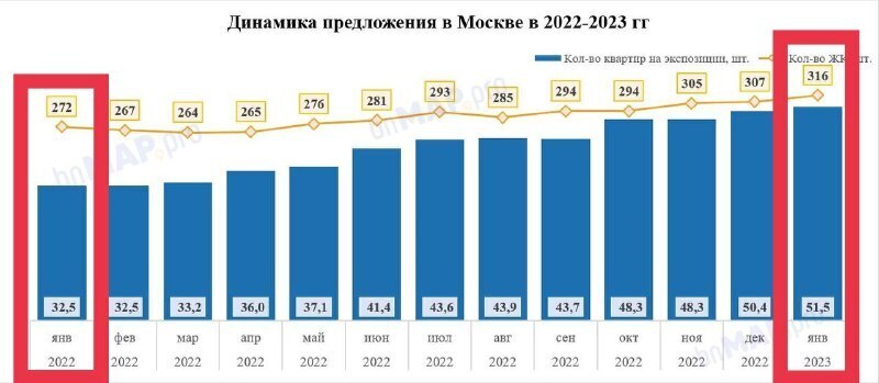 Плохие новости о рынке недвижимости