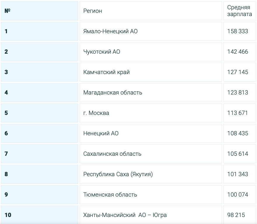 Средняя зарплата в польше 2023