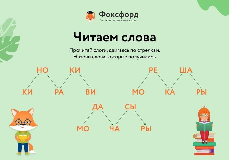 Как научить ребенка читать? Простые методики для родителей. Воспитание детей.