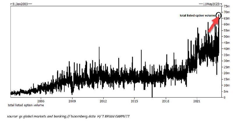 Рынок не верит ФРС