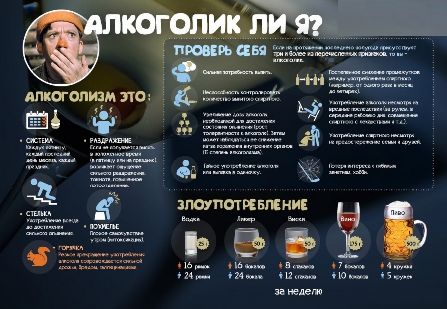 Алкоголь и тело