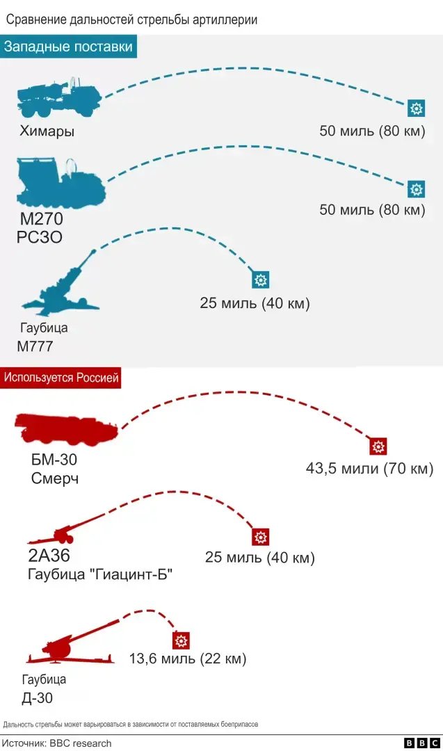 Оружие для Украины: какие танки и другую технику дает мир?