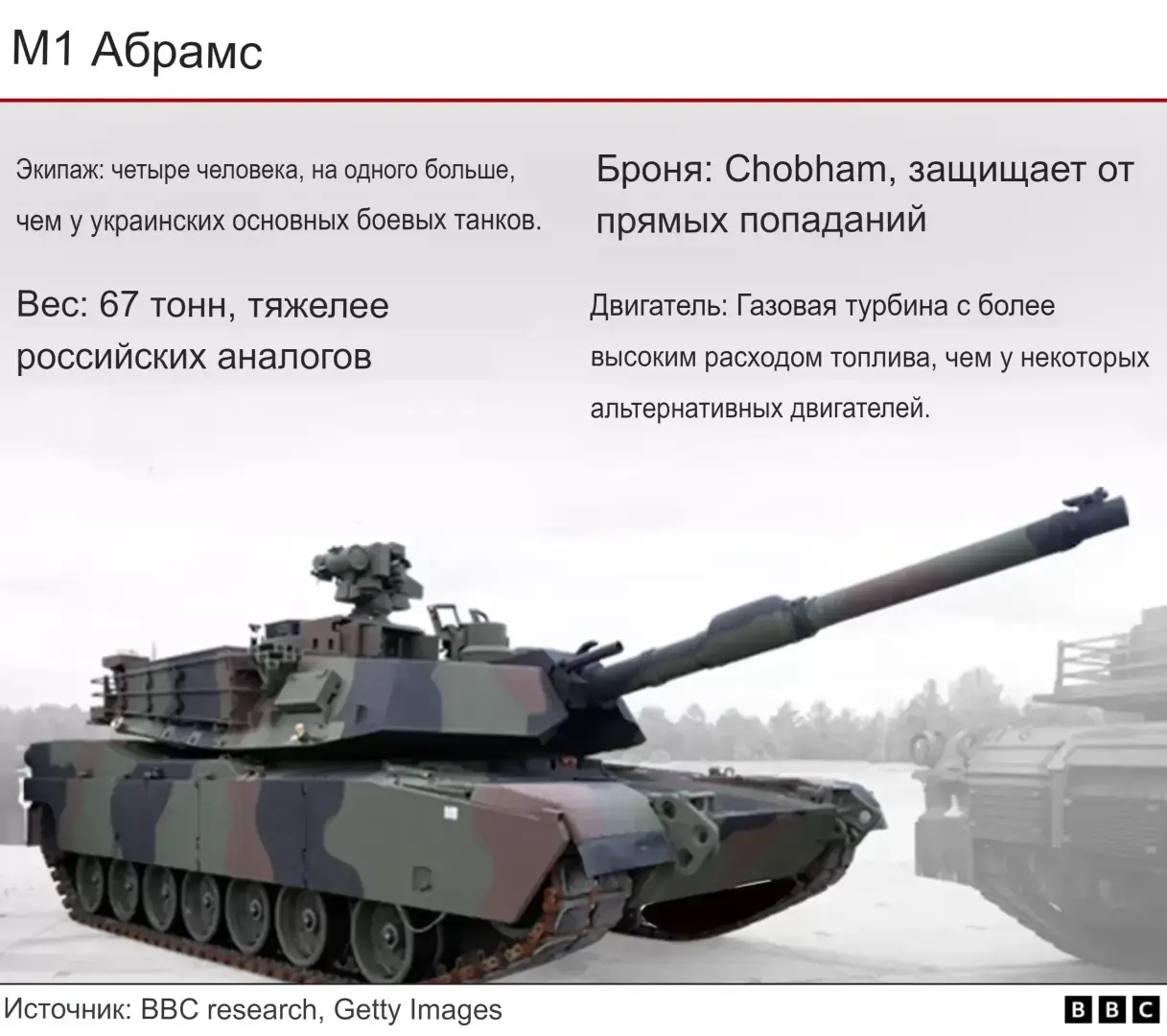 Оружие для Украины: какие танки и другую технику дает мир?