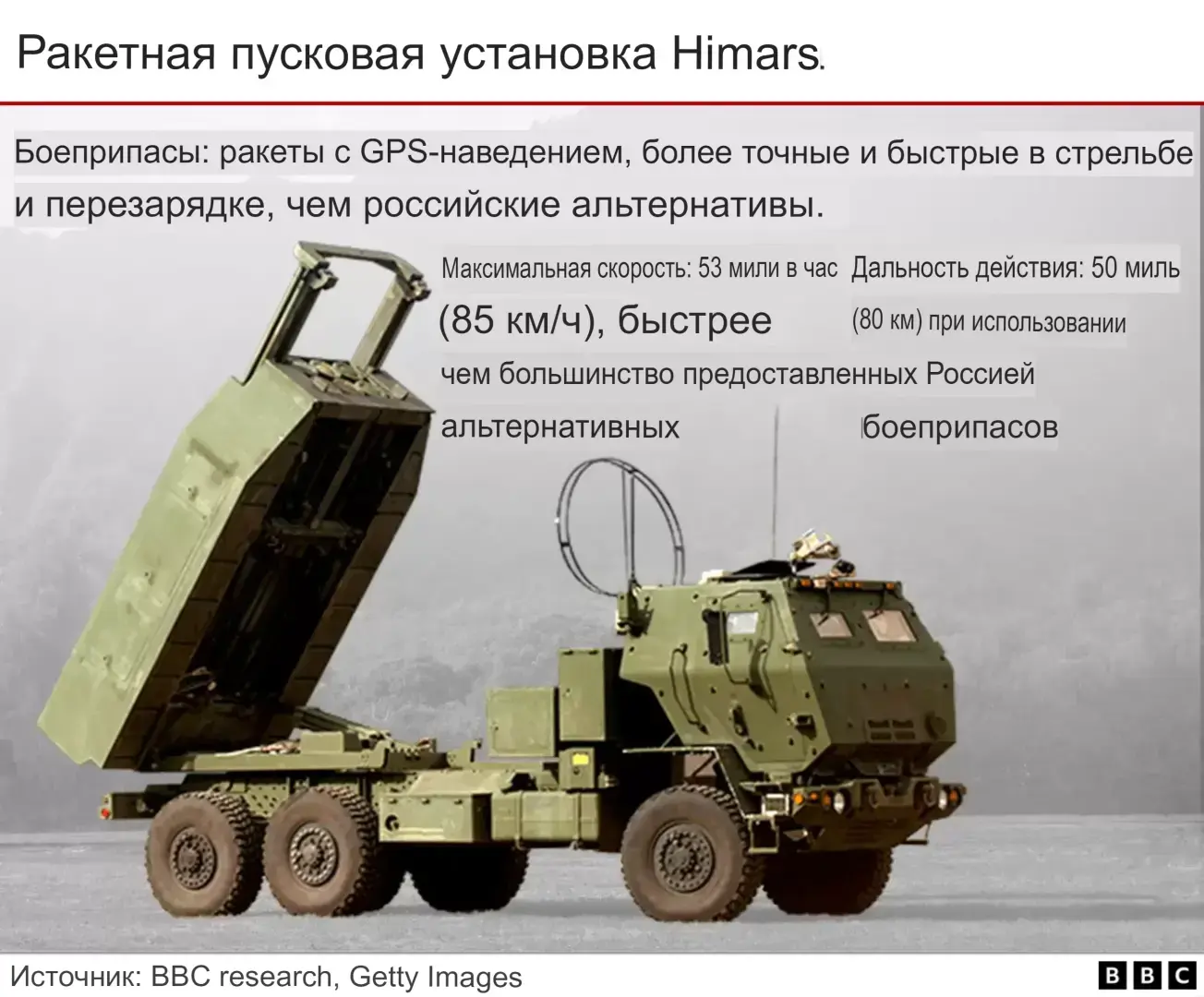 Оружие для Украины: какие танки и другую технику дает мир?