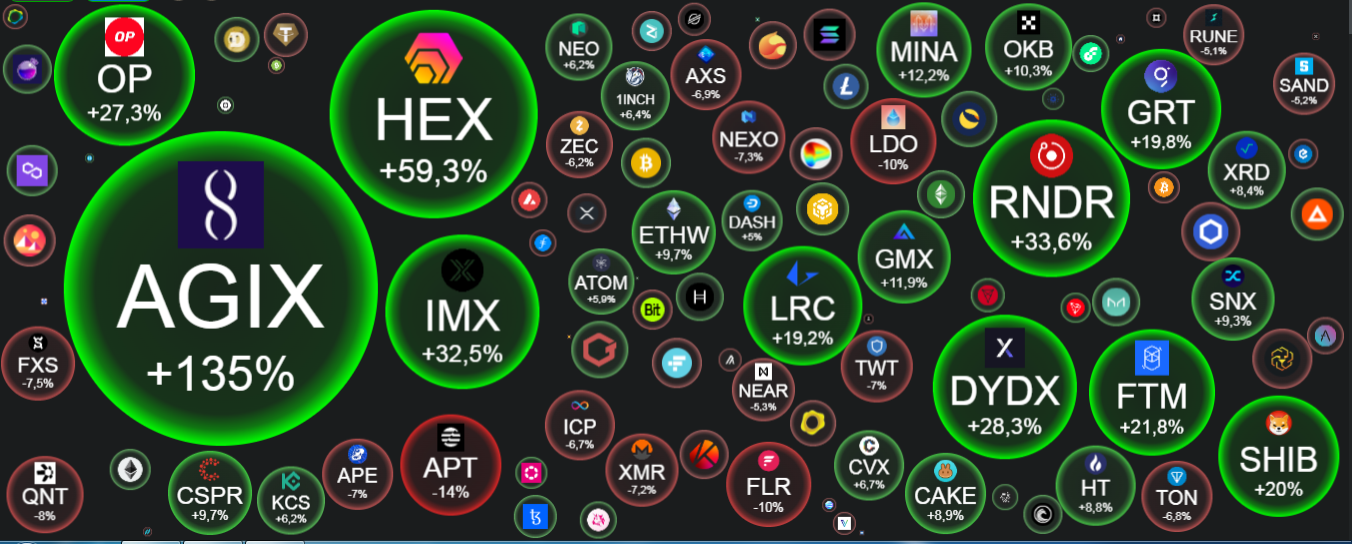 Главное события криптовтовалют за неделю