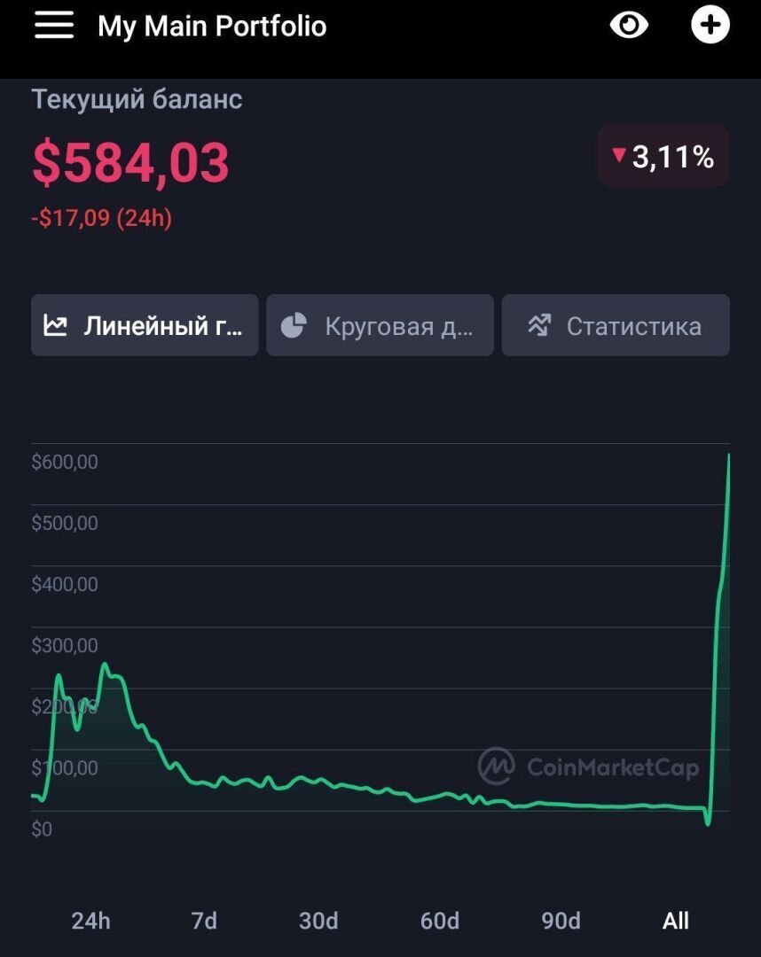 Экспериментальный криптовалютный портфель с вложенными 0