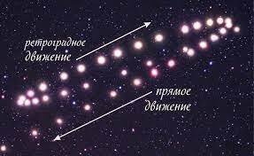 Кратко о ретроградном Меркурии