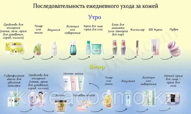 Почему так важен правильный уход за лицом?