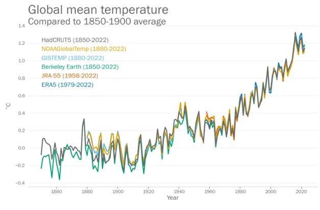 Беспорядок в Нашей планете: то что совершается вместе с планетой а также по какой причине общество начали больше погибать