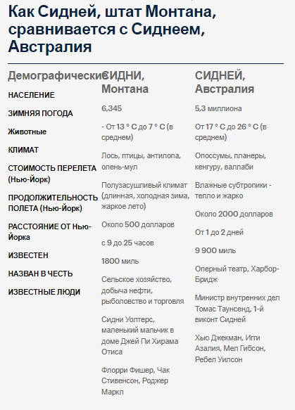 Путешествие мечты