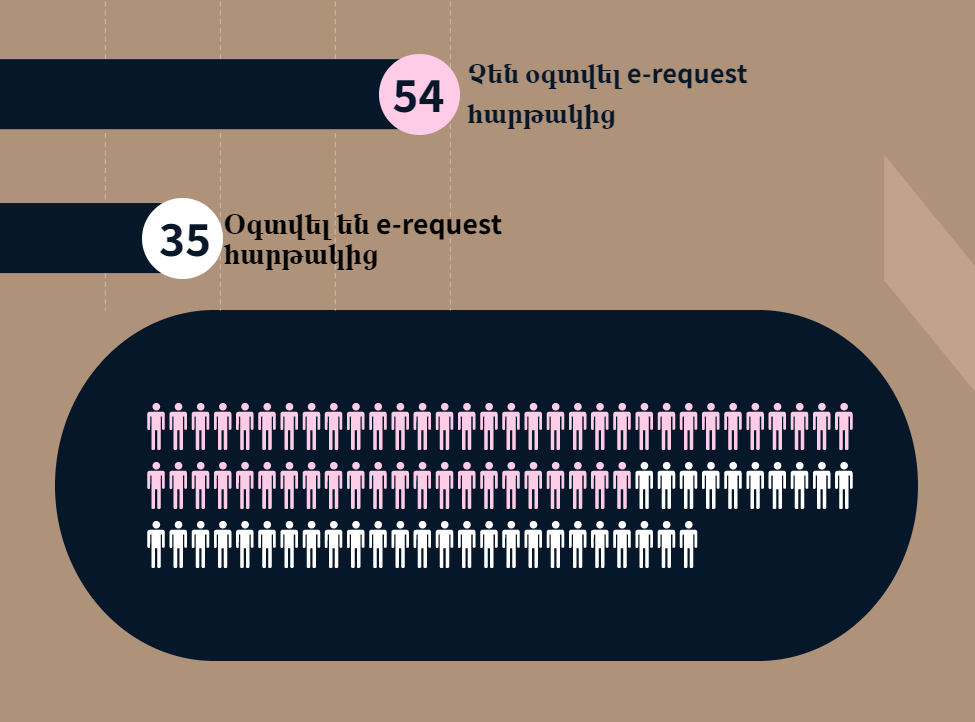 Содействие запросам информации и правонарушителям