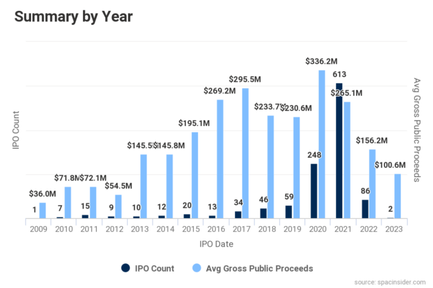 Инвестиционный банком Сиэтла даст возможность покупать акции производителя промышленных гарнитур RealWear которая станет публичным через SPAC