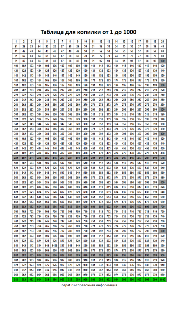 Как накопить так, чтобы не тратить?!