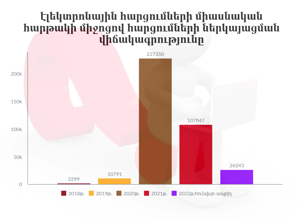 Содействие запросам информации и правонарушителям