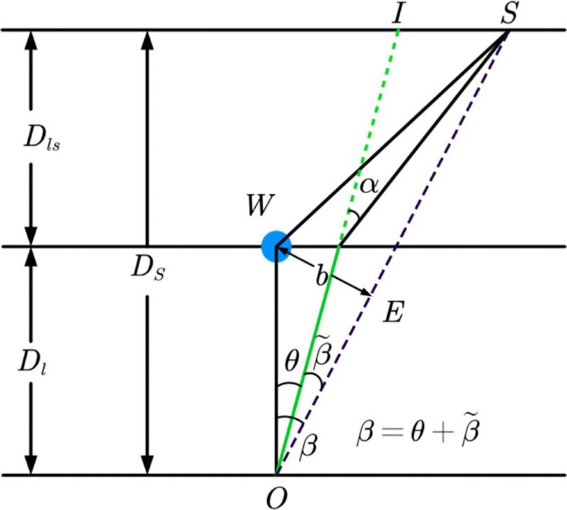 Если червоточины существуют, они могут увеличивать свет в 100 000 раз