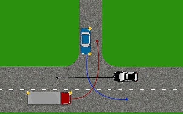 Проезд т образных нерегулируемых перекрестков в картинках