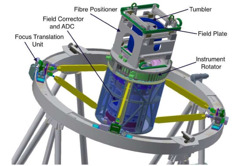 Спектрограф WEAVE начинает изучение формирования и эволюции галактик