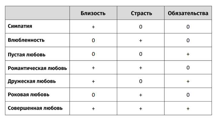 Виды любви. Виды любви энтузиазм.