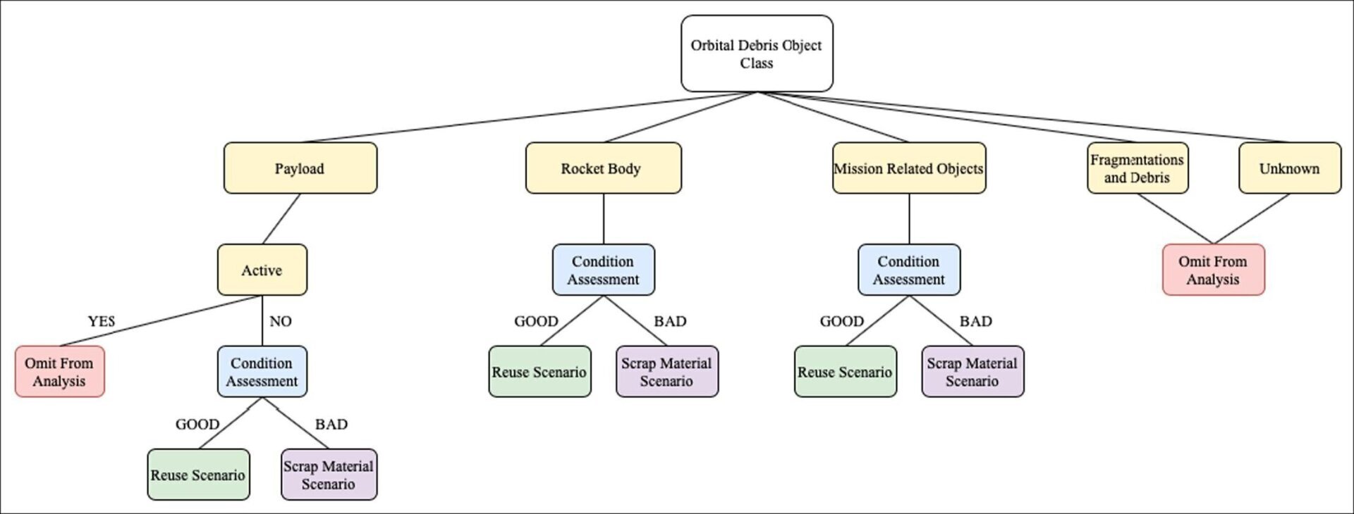 Круговая экономика для борьбы с космическим мусором