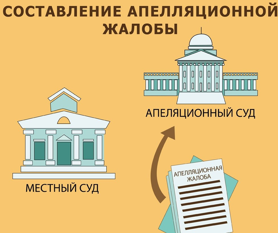 Апелляция картинки для презентации