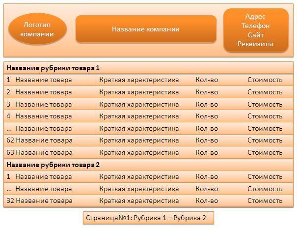 Название товара. Наименование расценки. Прайс лист название. Структура прайс-листа. Наименование характеристики и стоимость услуг.