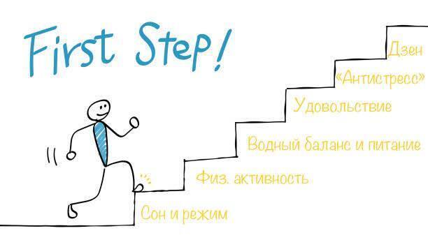 Где взять силы на подвиги на работе и учёбе и в семье?» 🦸🏼♂️👇🏼👇🏼👇🏼