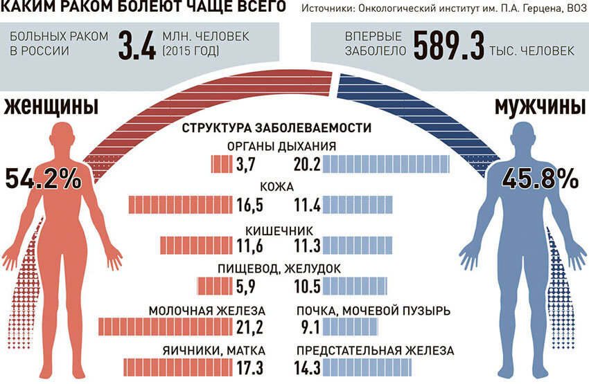 Обтянутое кожей лицо мне улыбнулось... Онкология