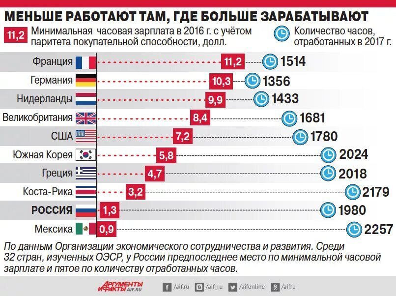 Карта зарплат в мире