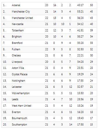 "Манчестер Юнайтед" сыграл вничью с "Лидсом" и упустил шанс догнать "Сити"