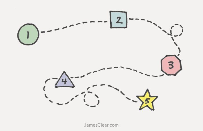 Чтобы мозг стал более творческим, следуйте этим 5 шагам