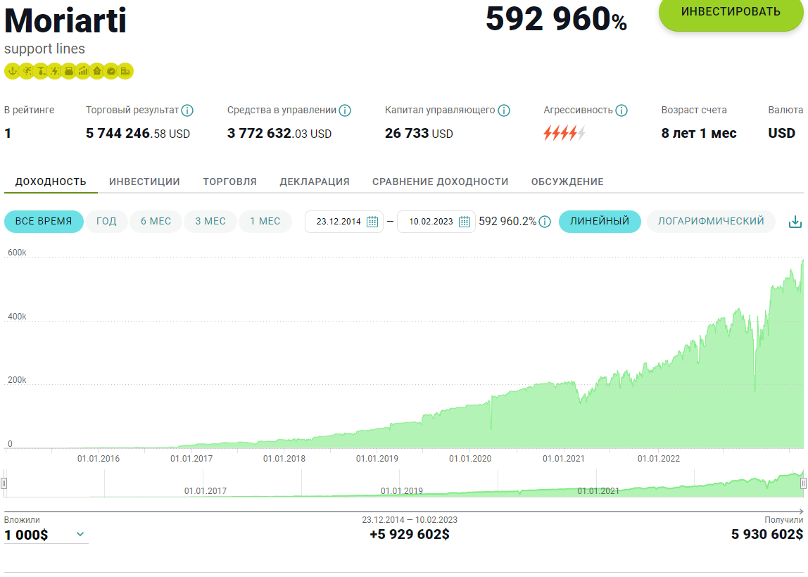 Moriarti это искусственный интеллект или человек?