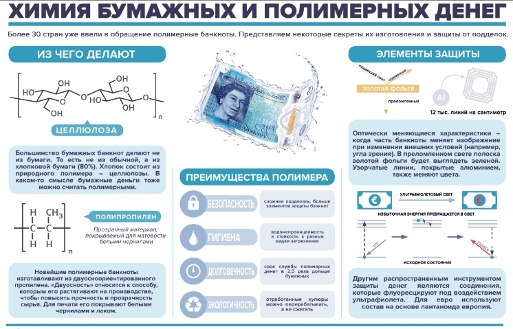 10 фактов про деньги, о которых вы не догадывались. Часть 4