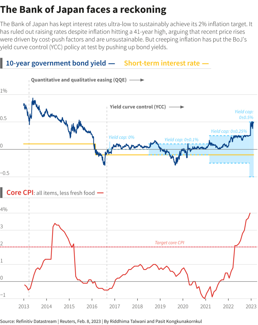 Япония намерена назначить академика Уэду следующим управляющим Банка Японии – источники