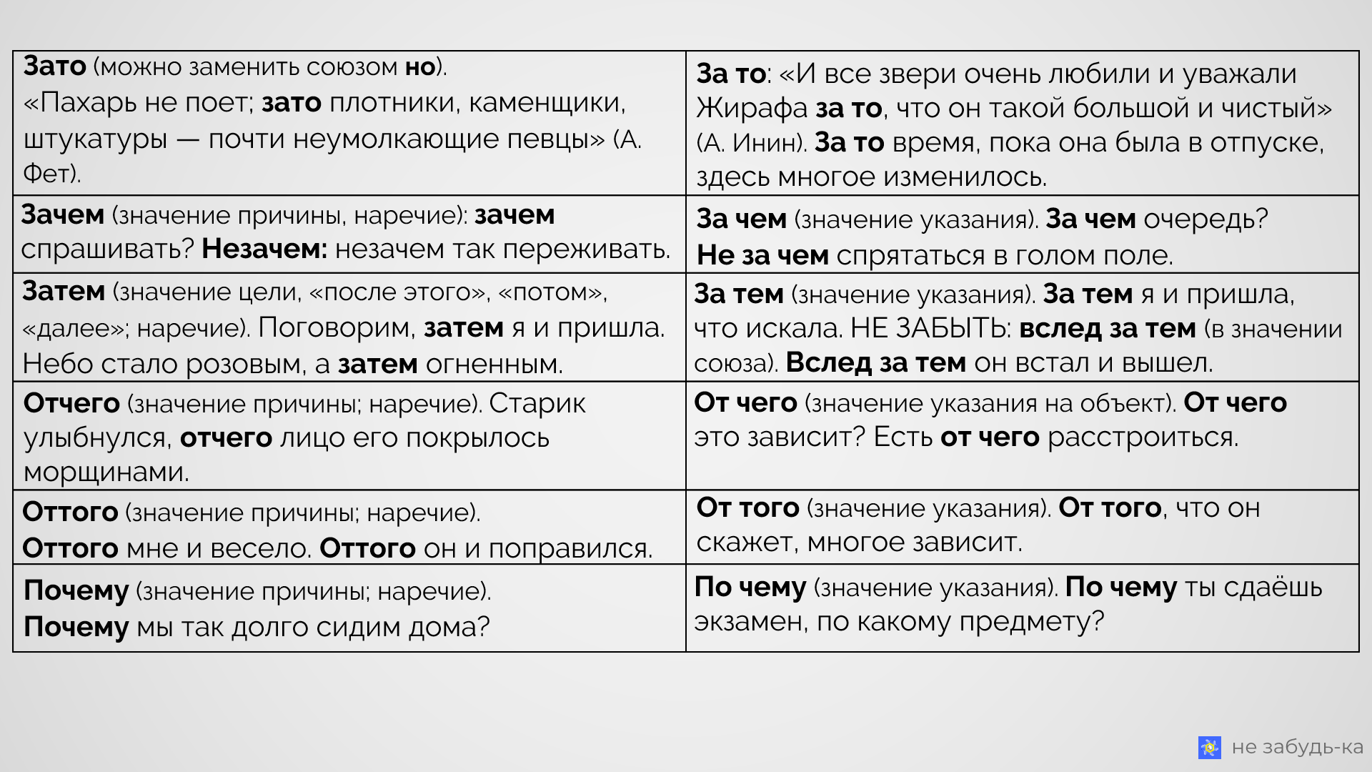 Предлоги и союзы 7 класс повторение презентация